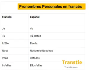 pronombres personales en francés, lista
