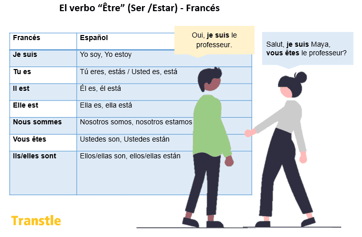 Ejercicio De Verbos Haber Estar Y Ser En Verbo Haber Verbos Sexiz Pix