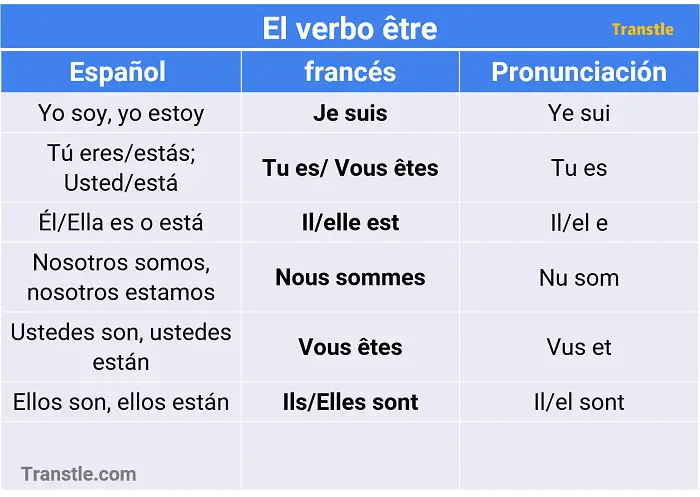 El verbo etre en frances conjugación y pronunciación
