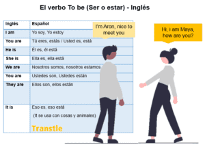 Verbo to be