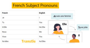 French Subject Pronouns Chart / List with Images