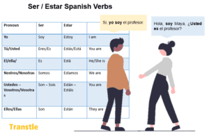Ser Estar verbs Spanish