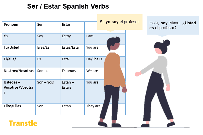 ser-and-estar-guide-conjugation-differences-and-examples