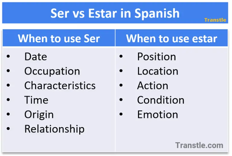 Ser' and 'estar': differences and uses in Spanish