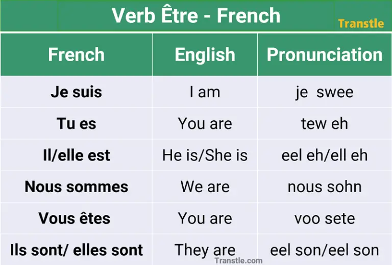 French Verb Être French conjugation and pronunciation