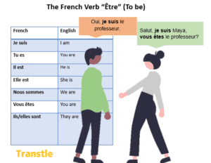 Verb etre conjugation and example