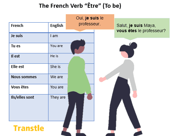 Verb etre conjugation and example