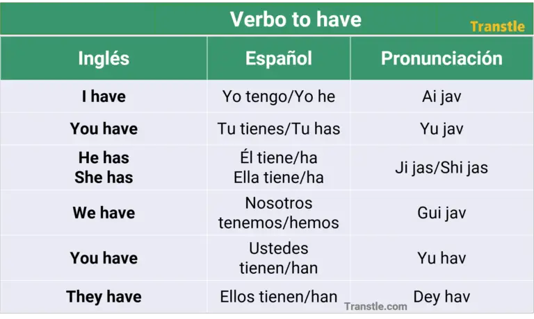 Verbo to have conjugación y pronunciación