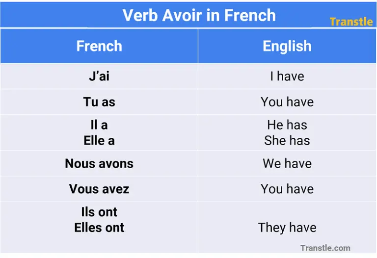 verb avoir in french conjugation