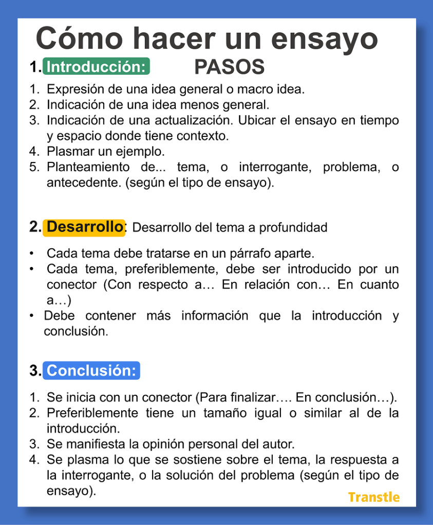 Guía en infografía con los pasos detallados para hacer un ensayo