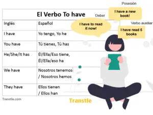 verbo to have conjugación en el presente simple