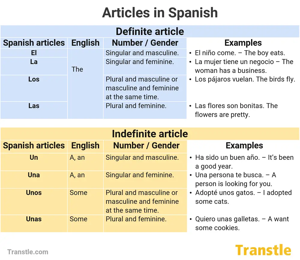 educational articles in spanish