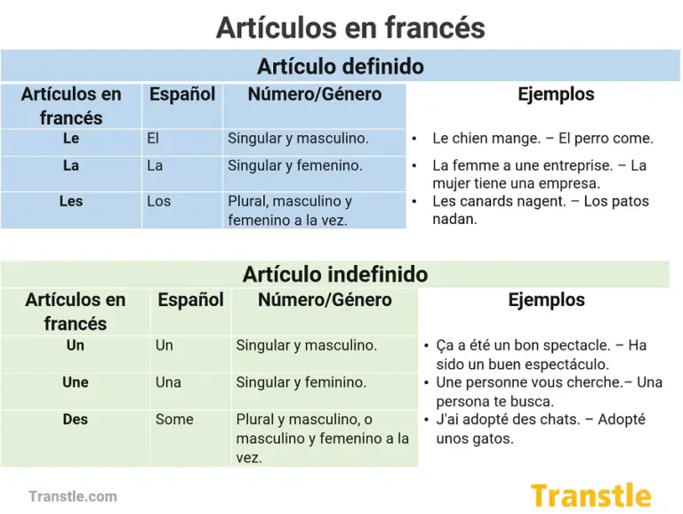 Instantáneamente nacionalismo espectro Artículos en Francés (L'article): Guía con Ejemplos - Transtle