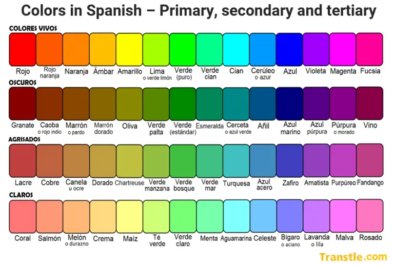 Colors in Spanish, Primary, secondary and tertiary colors in spanish image