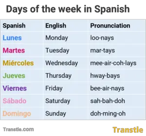 List of days of the week in English and Spanish. Includes phonetic pronunciation for each Spanish day