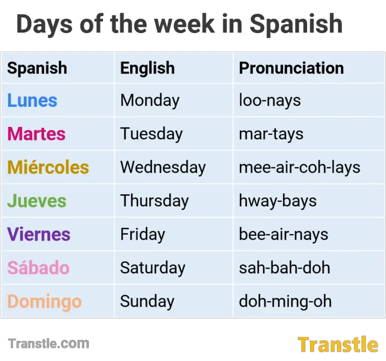 Days of the week in Spanish with native pronunciation