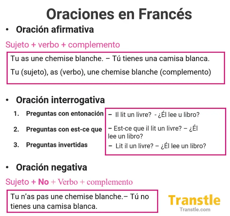 Estructura de la oración en francés con ejemplos
