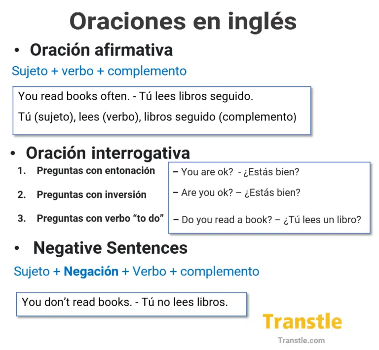 Estructura de la oración en inglés con ejemplos, como formar oraciones en español