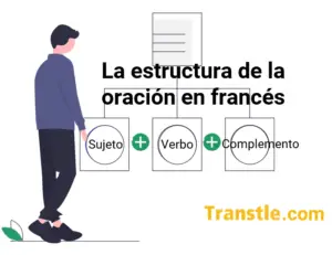 Representación gráfica de estructura de la oracion en frances