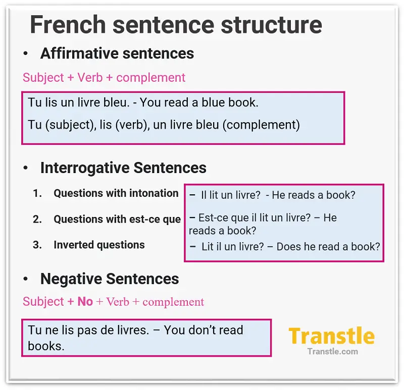 french presentation sentences