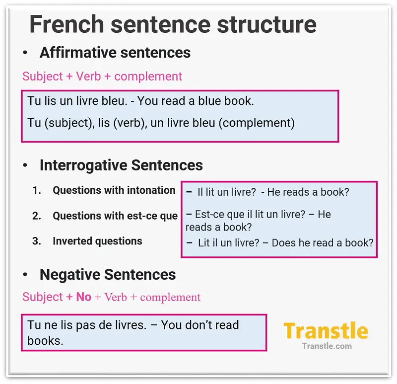 French Sentence Structure How To Write Sentences Examples