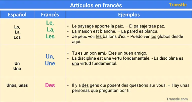 Los articulos en frances cuales son y ejemplos con oraciones