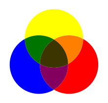 Primary and secondary colors according to the traditional coloring model