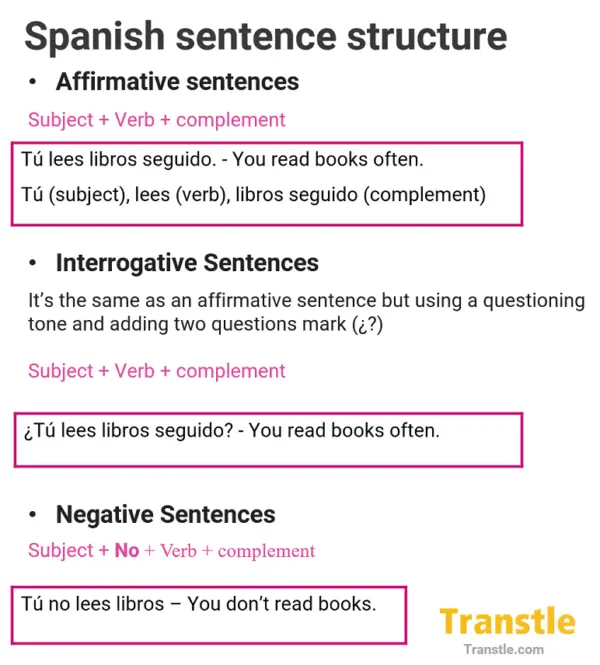 spanish essay structure