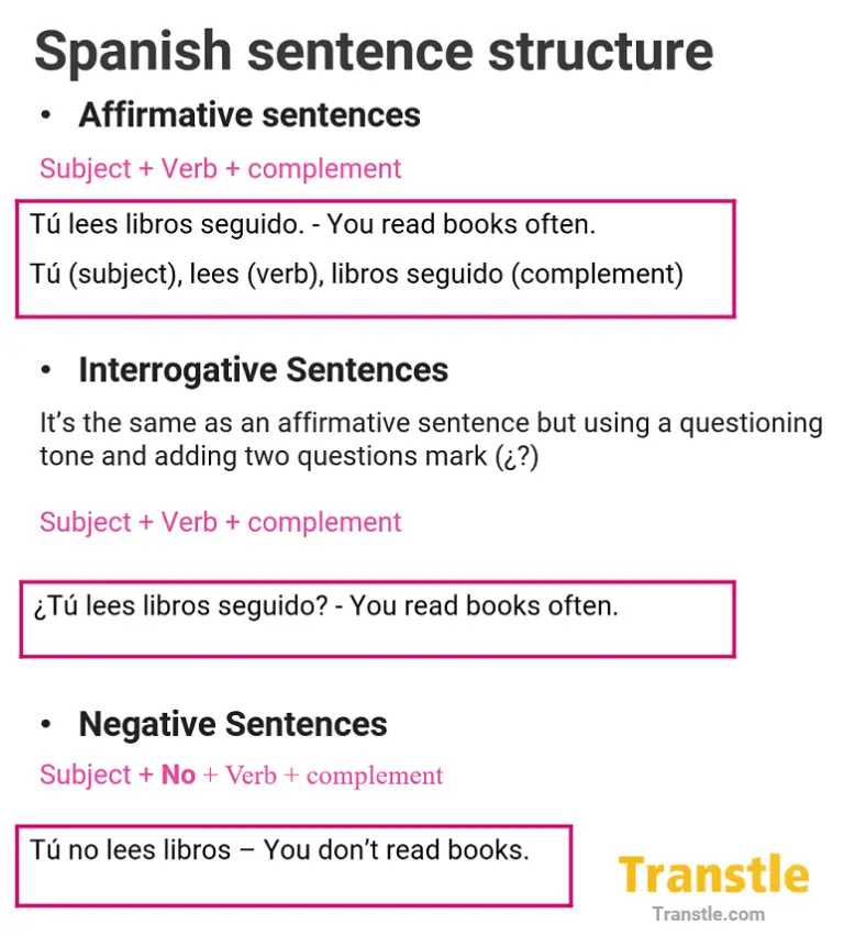 How to write sentences in Spanish, structure of affirmative, interrogative, and negative sentences in Spanish with examples