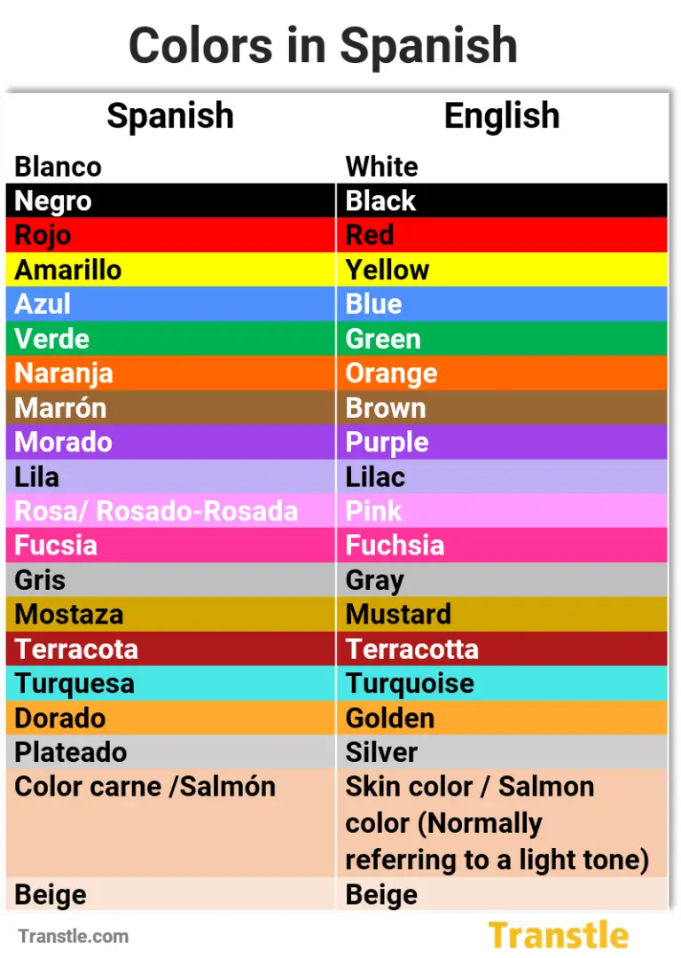 List of colors in Spanish and English with identifying color.