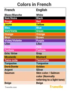 Colors in French and English with colored images, Colors in French, including primary, secondary and tertiary colors in french
