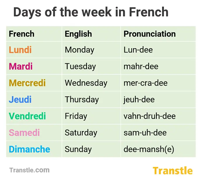 Days of the week in french with pronunciation
