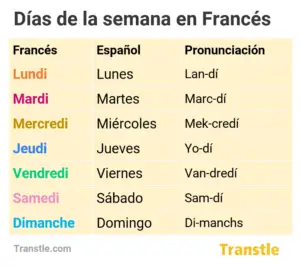Días de la semana en francés con pronunciación