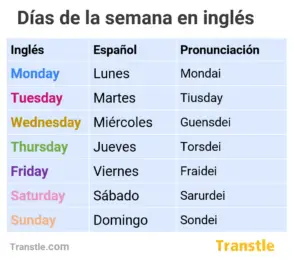 Dias de la semana en ingles con pronunciación