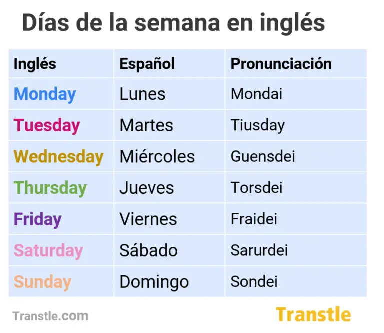 Dias De La Semana En Ingles  La semana en ingles, Actividades de ingles,  Colores en ingles