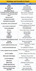 List of greetings, farewells and introductions in french