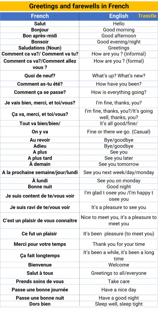 French Greetings, Farewells & More: Full List, Examples, Exercises
