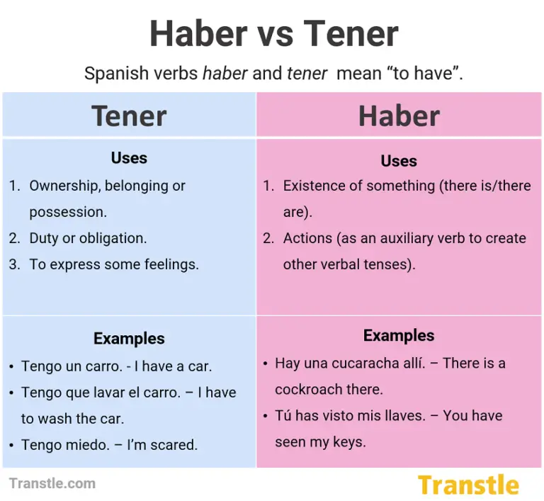 Haber vs tener, comparative table of differences between haber and tener in spanish, uses and examples
