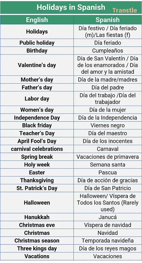 Lis of holidays in spanish and english, akk the holidays and celebrations in spanish