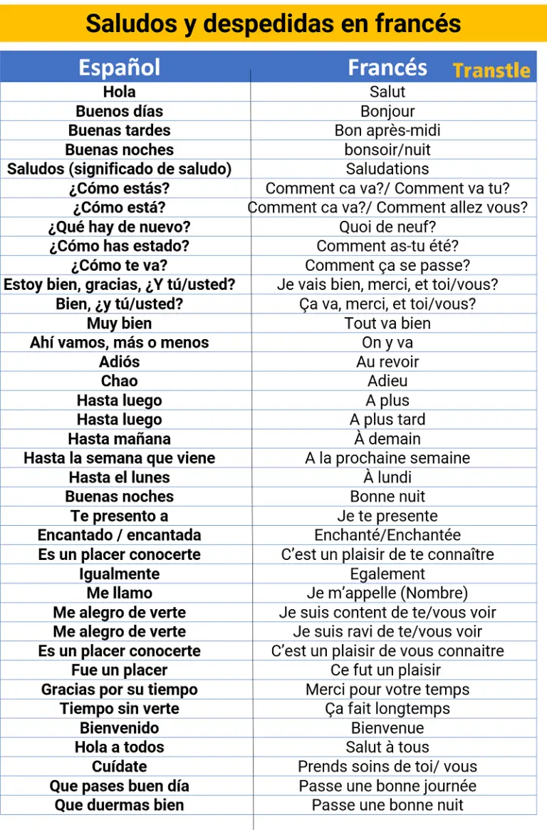 Lista de saludos y despedidas en francés y español