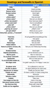 greetings and farewells in spanish full list