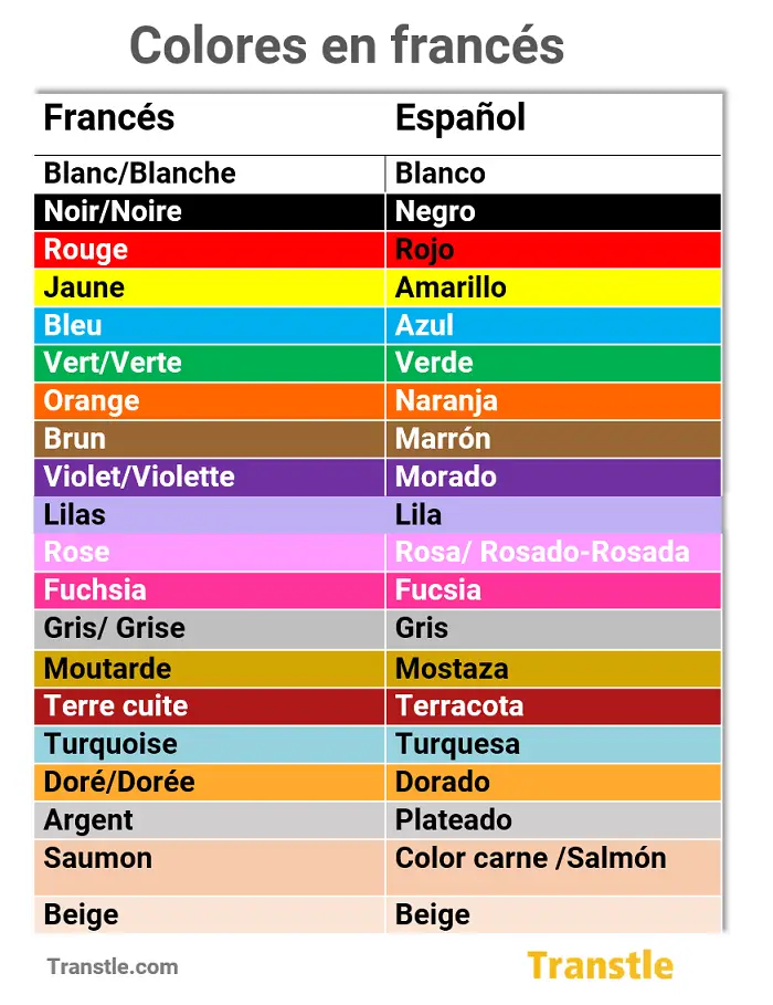 Colores en francés y español, con imágenes