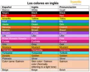 Los colores en ingles y español con pronunciación imagenes