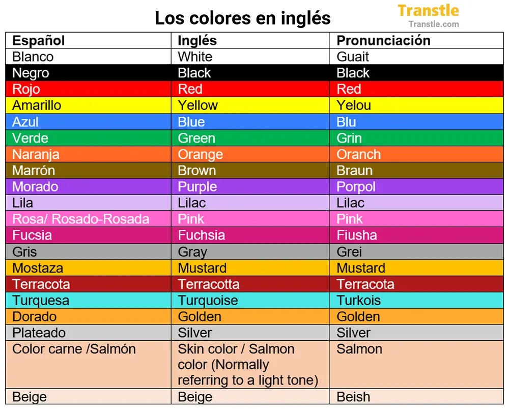 plato Desnudarse su Colores en Inglés: Vocabulario con Pronunciación y Ejemplos