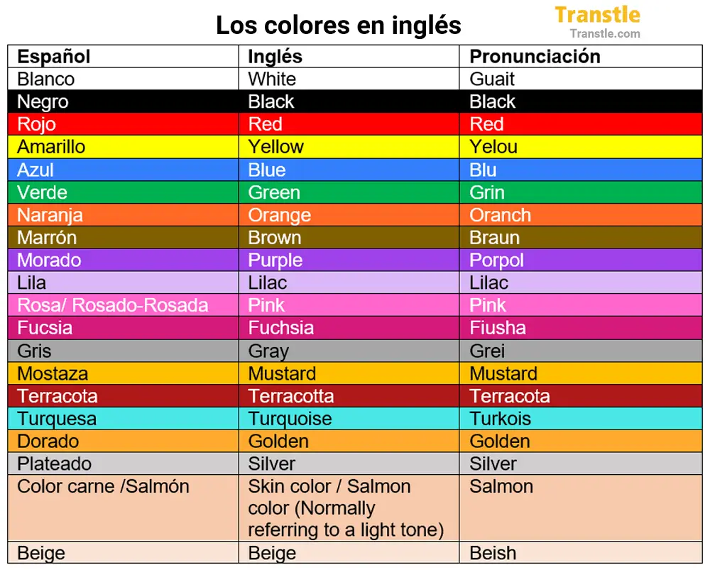 marxismo omitir Bandido Colores en Inglés: Vocabulario con Pronunciación y Ejemplos