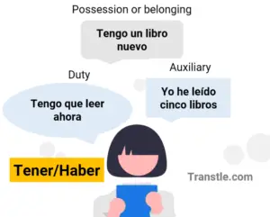 Tener haber spanish verb uses