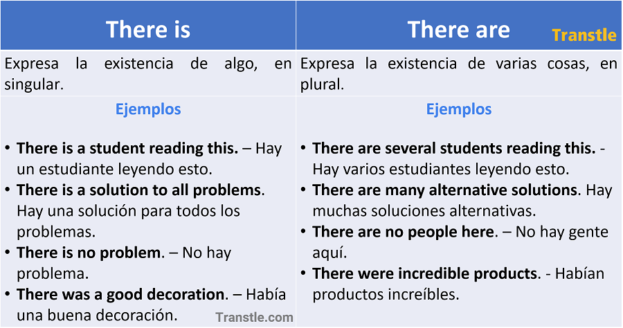 Preguntas Con There Is Y There Are www.transtle.com