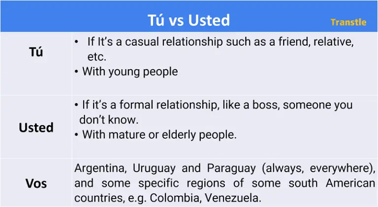 When to use tu and usted in spanish, compataive table of when to use each term