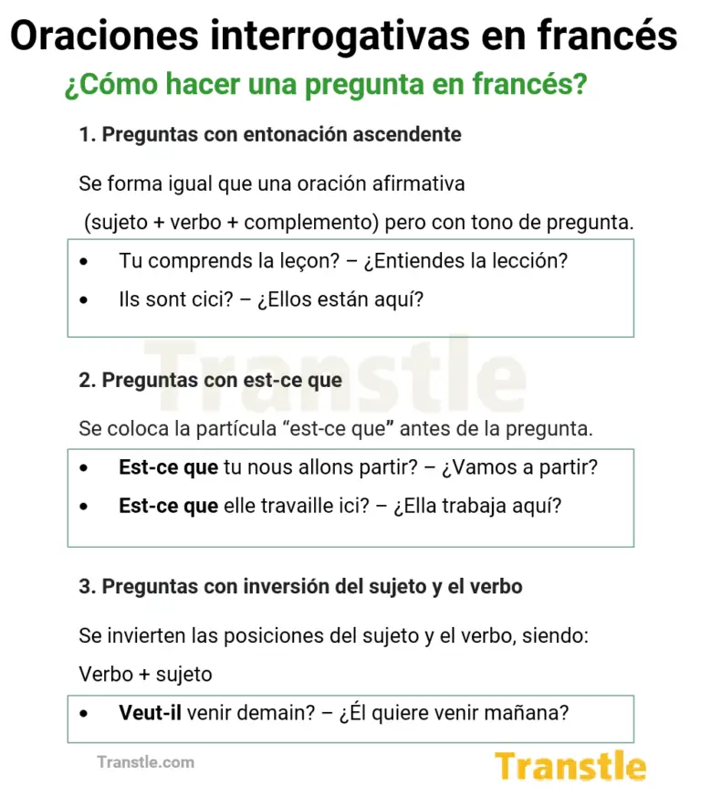 Oraciones interrogativas en francés, como hacer una pregunta y ejemplos