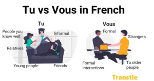 When to use tu and vous in french, examples of people talking